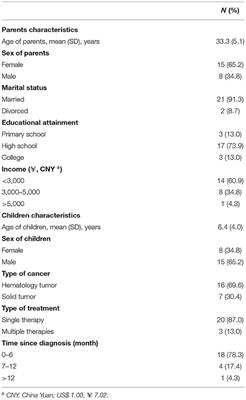 The Lived Experience of Resilience in Parents of Children With Cancer: A Phenomenological Study